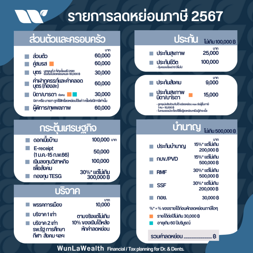 Checklist ลดหย่อนภาษี 2567