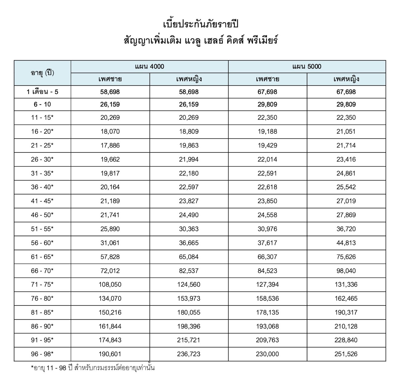 line oa chat 241111 091132 group 1