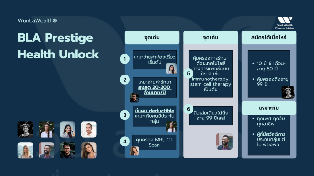 สรุปแผน BLA Prestige Health ปลดล็อค กรุงเทพประกันชีวิต - โดย WunLaWealth