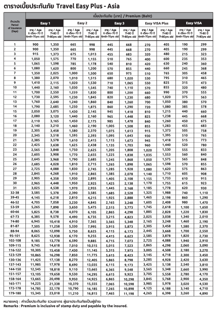 ตารางเบี้ยประกันเดินทาง Asia MSIG