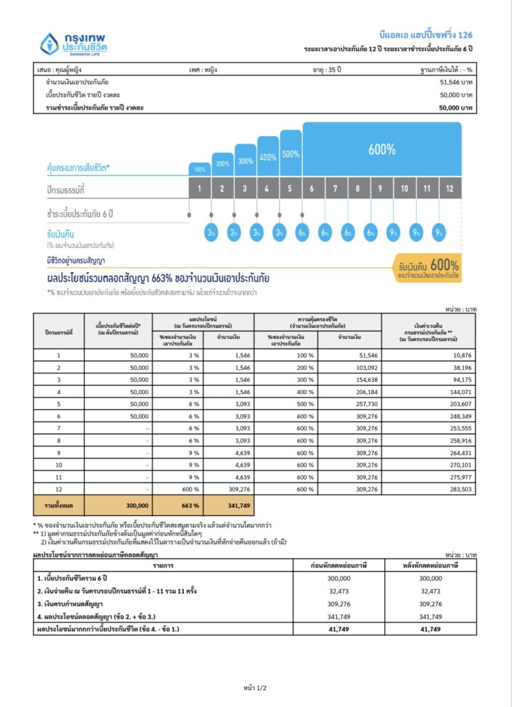 ประกันสะสมทรัพย์สั้น 12/6 กรุงเทพประกันชีวิต