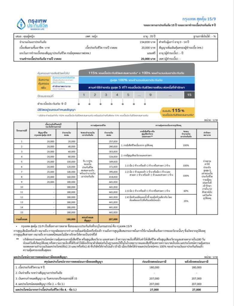 ประกันสะสมทรัพย์ความคุ้มครองสูง 15/9 กรุงเทพประกันชีวิต