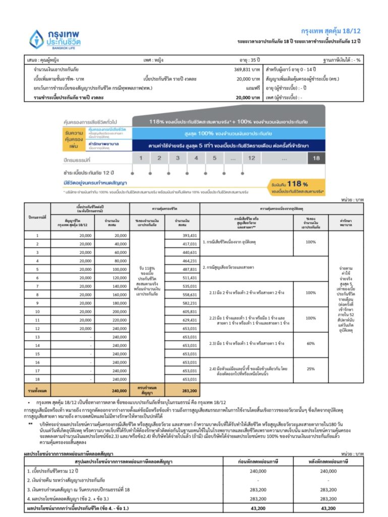 ประกันสะสมทรัพย์ความคุ้มครองสูง 18/12 กรุงเทพประกันชีวิต