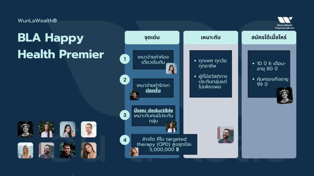 สรุปแผน BLA Happy Health Premier กรุงเทพประกันชีวิต - โดย WunLaWealth