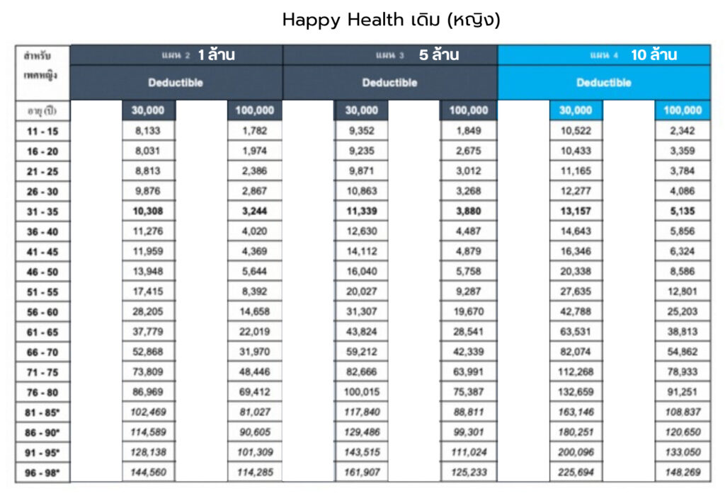 ตารางเบี้ย BLA Happy Health หญิง เดิม